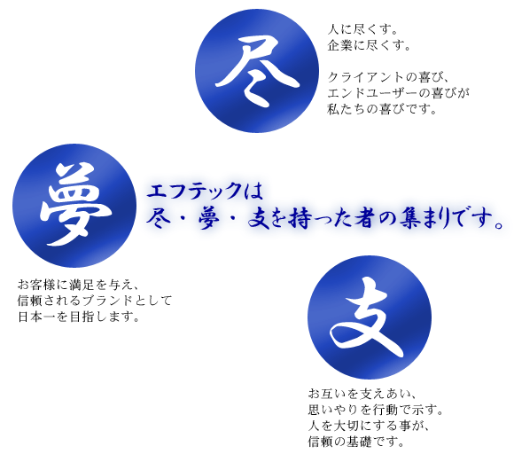 株式会社エフテックの理念